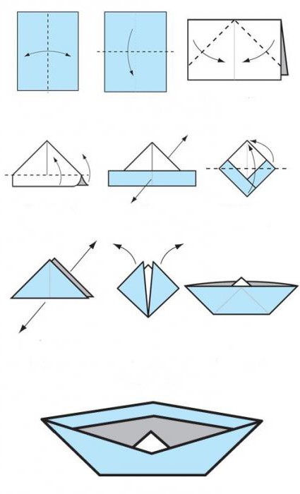 ספינת האוריגאמי: בדרך הקלה